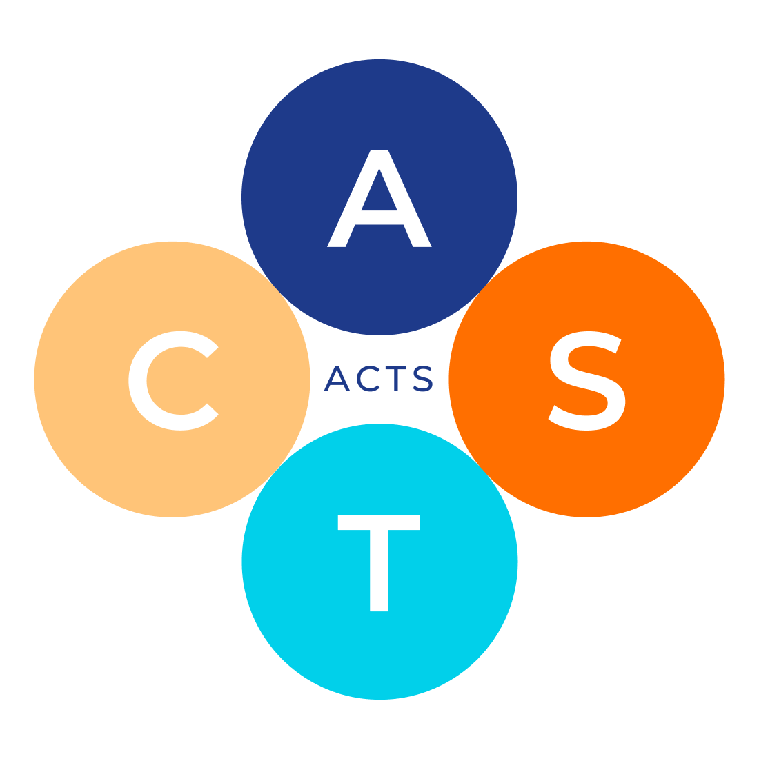 ACTS icon